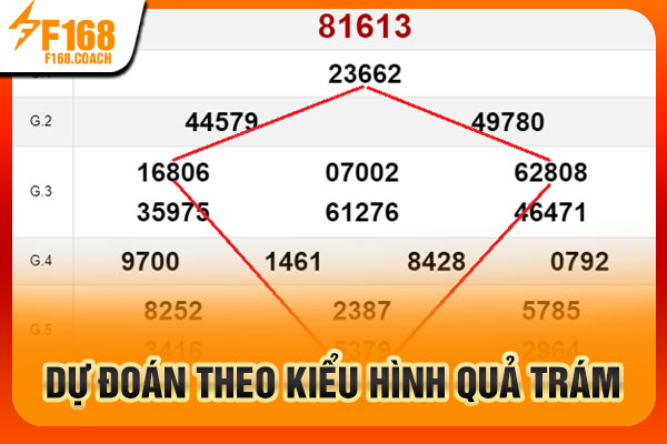 Dự đoán theo kiểu hình quả trám Dự đoán theo kiểu hình quả trám